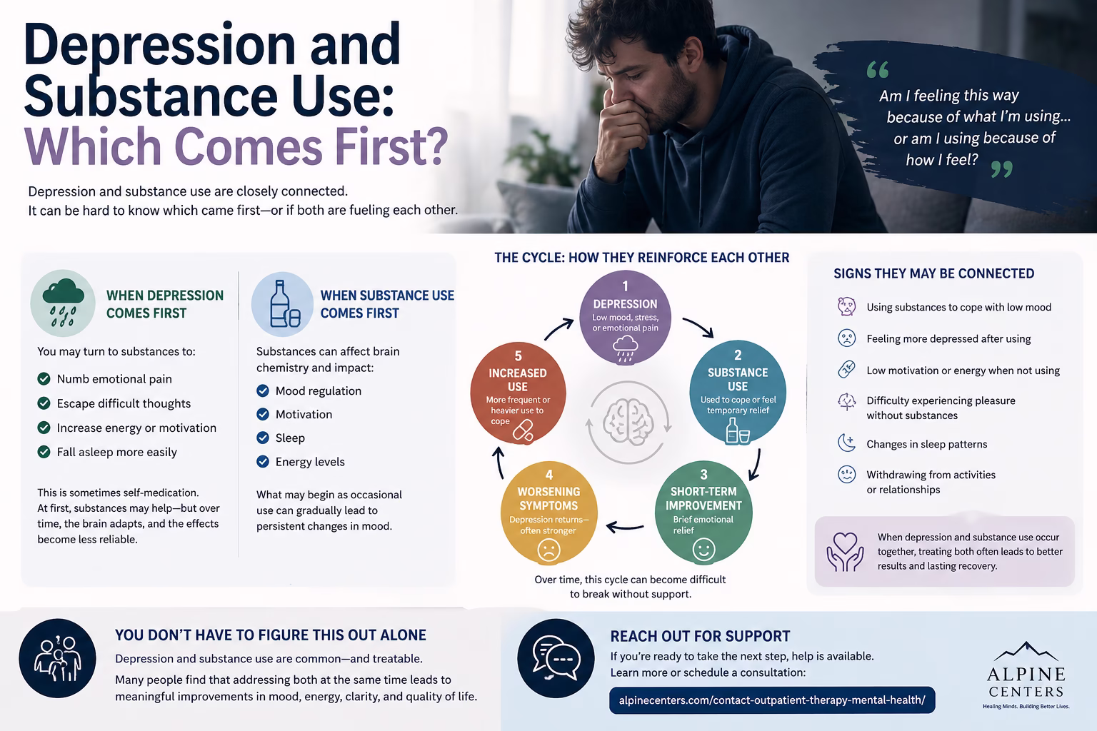 Depression or substance use: Which comes first?